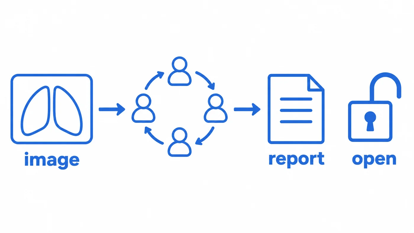 Schematic: cooperating agents plan and write a radiology report with an open framework