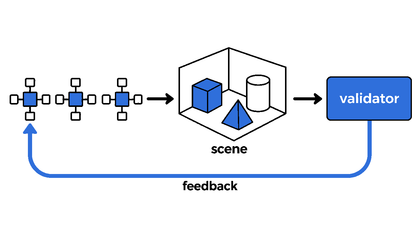 Schematic: a multi-agent system with a feedback loop