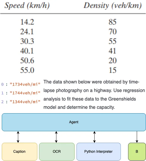 Figure: Diagnosing visual reasoning: Challenges, insights, and a path forward