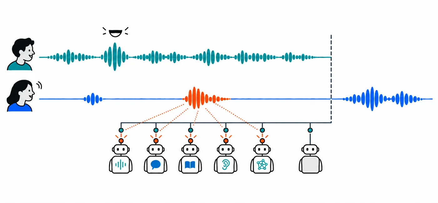 Schematic: full-duplex turn-taking detectors under speaker affect