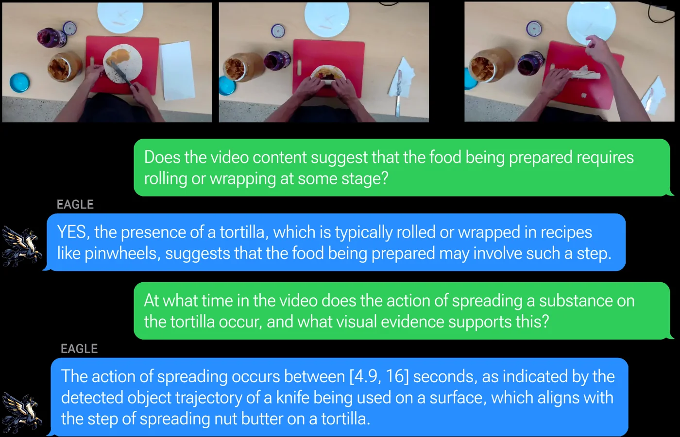 Figure: EAGLE: Egocentric Aggregated Language-video Engine
