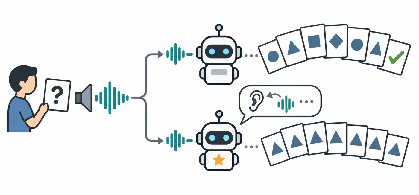 Schematic: reflection markers in GRPO-trained audio language models