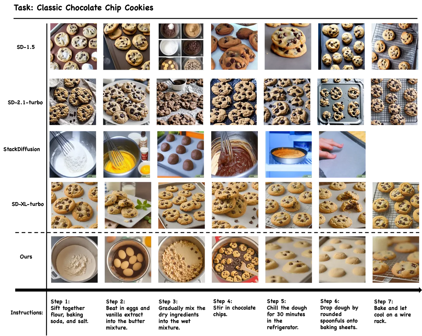 Figure: I^2: Generating Instructional Illustrations via Text-Conditioned Diffusion