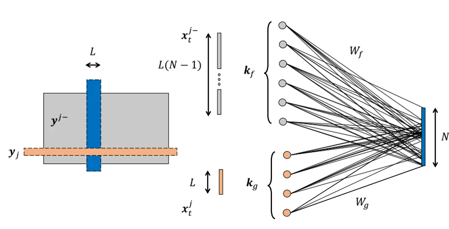 Figure: Relation Discovery in Nonlinearly Related Large-Scale Settings