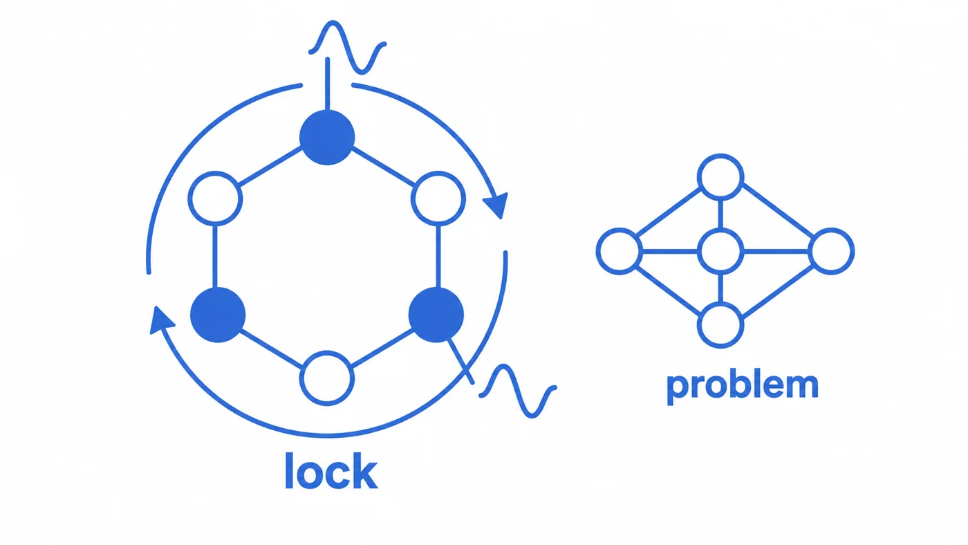 Schematic: coupled oscillators lock to solve an optimization problem