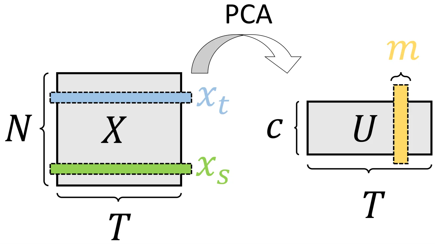 Figure: Inferring causal relations from multivariate data using Large-Scale Augmented Granger Causality (lsAGC)
