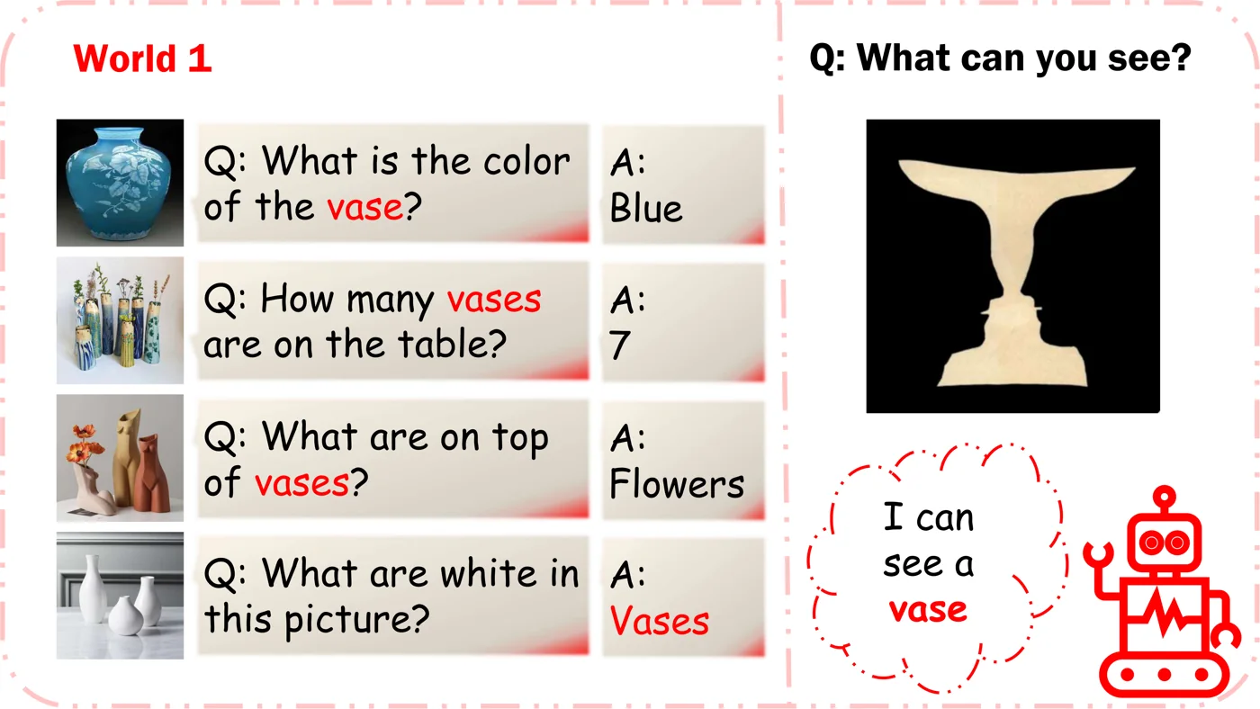 Figure: Cross Modality Bias in Visual Question Answering: A Causal View with Possible Worlds VQA