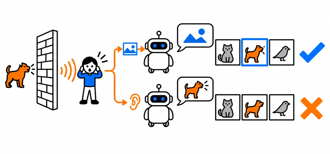 Schematic: projected audio tokens in a multimodal LLM