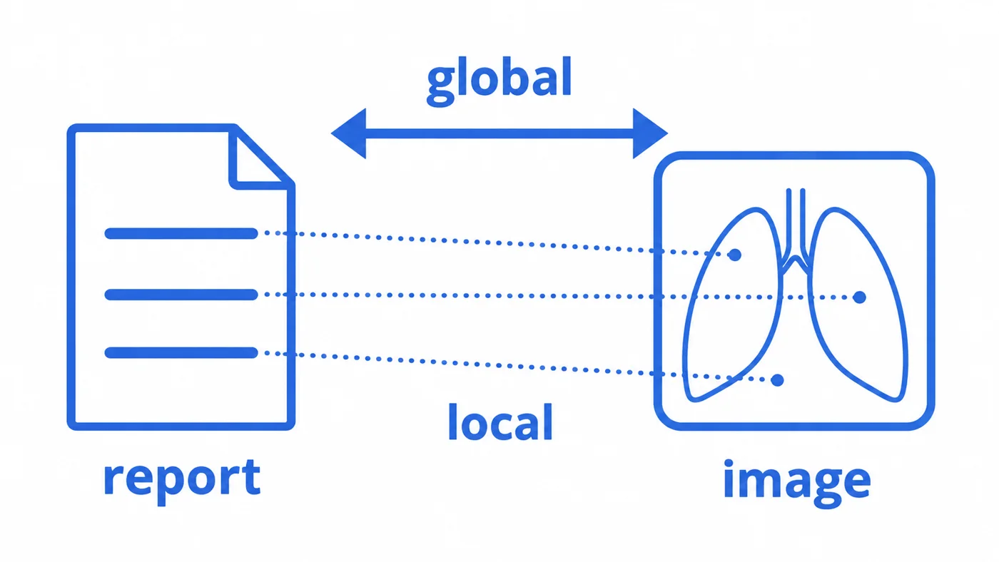 Schematic: report and image aligned globally and locally