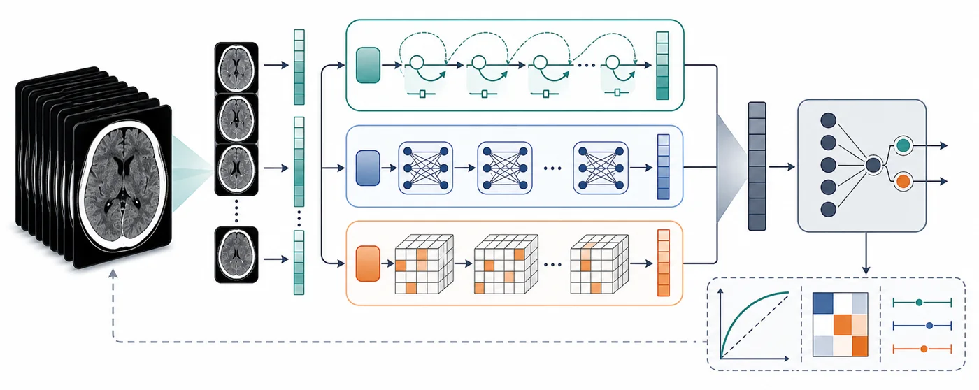 Figure: Efficient State-Space Modeling with Mamba for CT-Based Brain-Death Classification versus Transformer Baselines