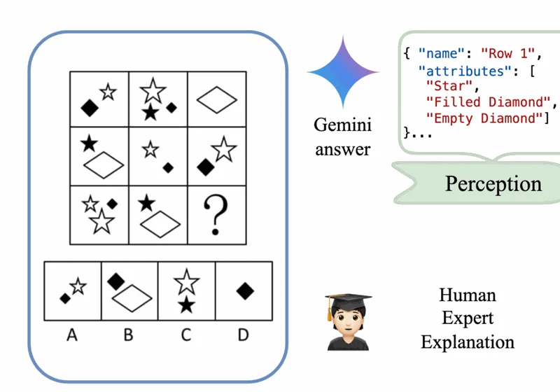 Figure: VERIFY: A Benchmark of Visual Reasoning for Multimodal Reasoning Fidelity
